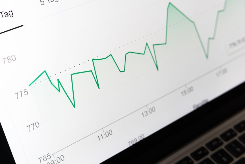 business technology trends update