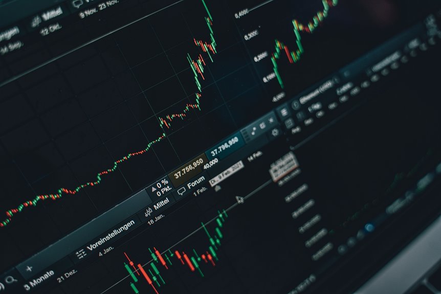 finance and market insights